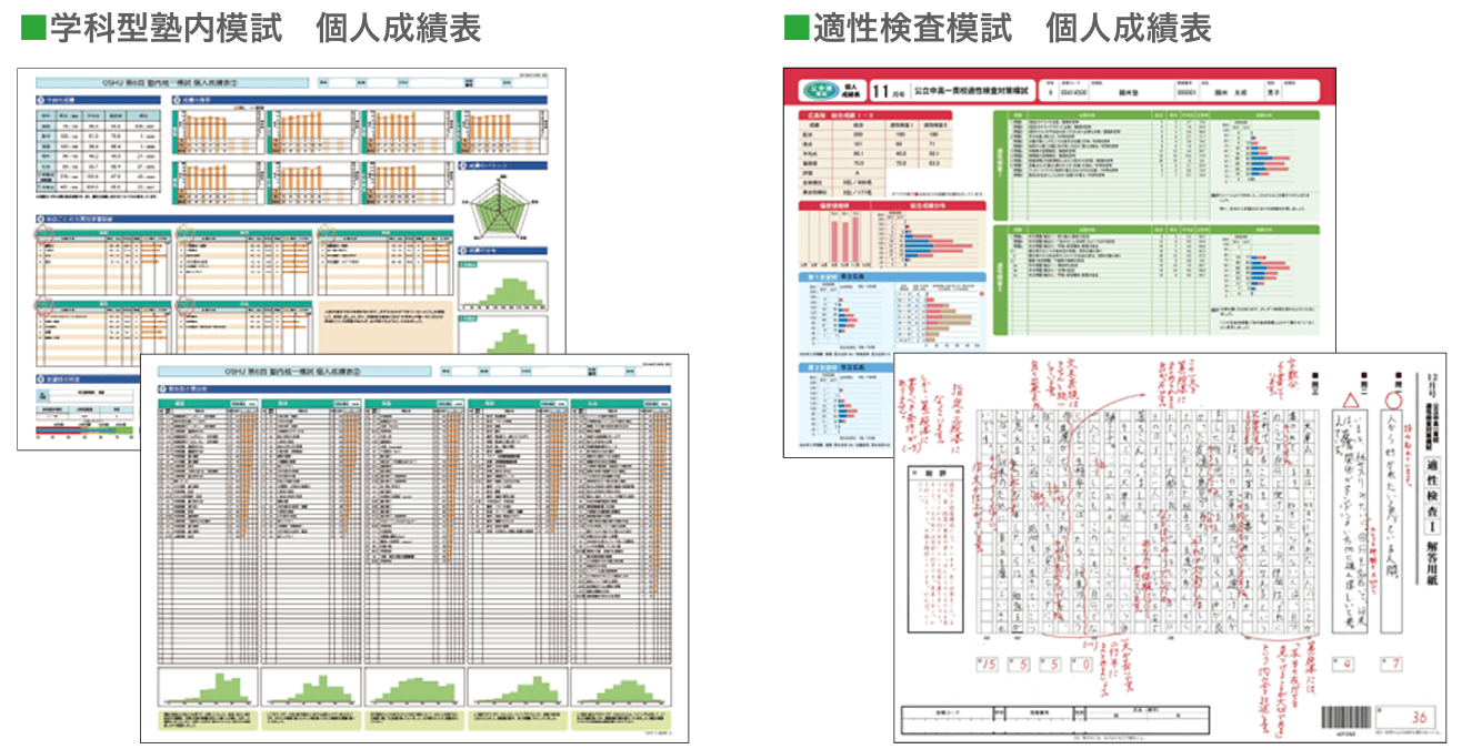 中学受験クラス模試成績表