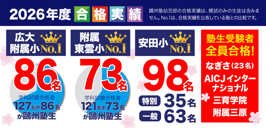幼児部2026合格実績