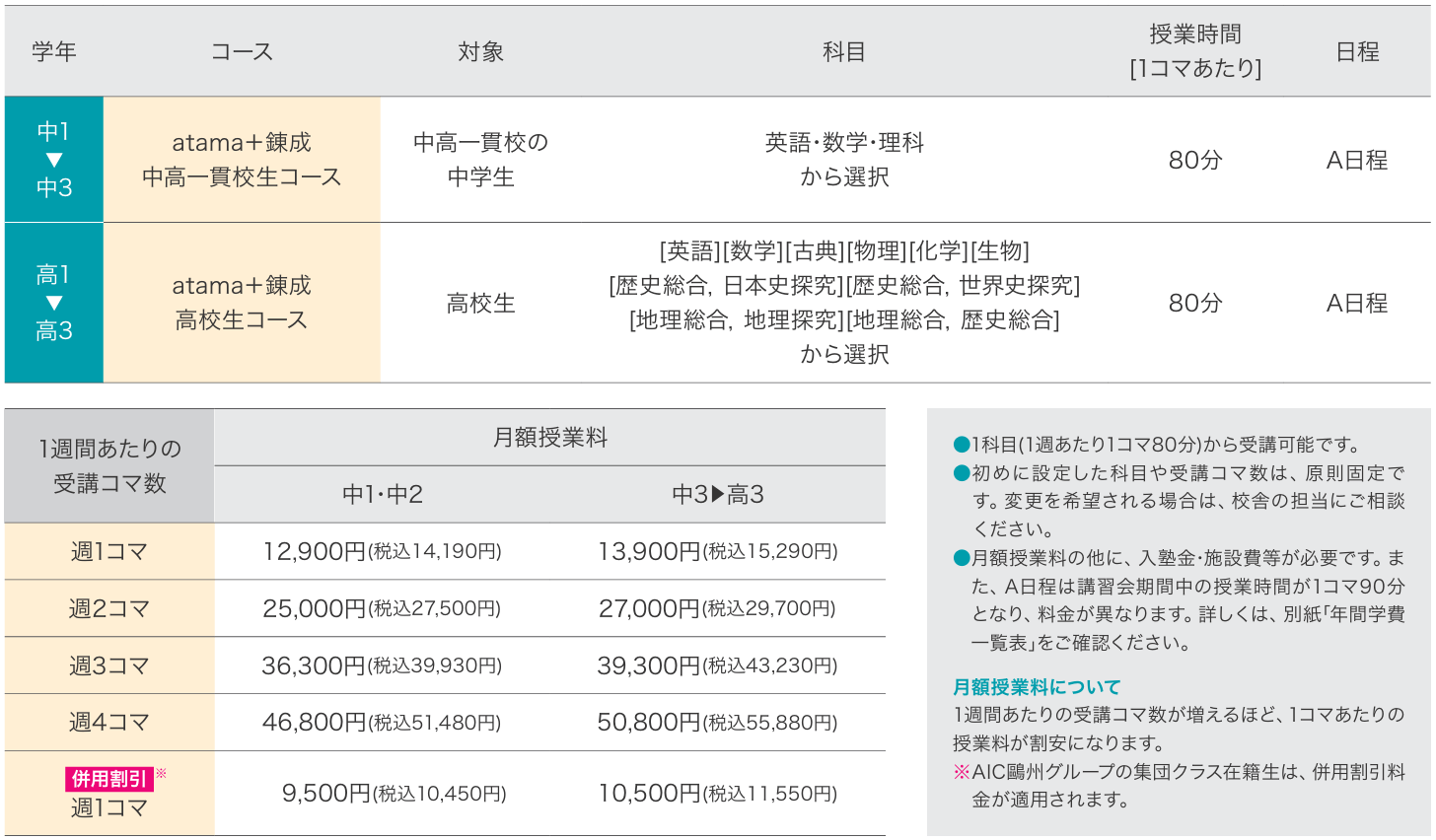 個別ゼミatama+錬成コース高校部概要
