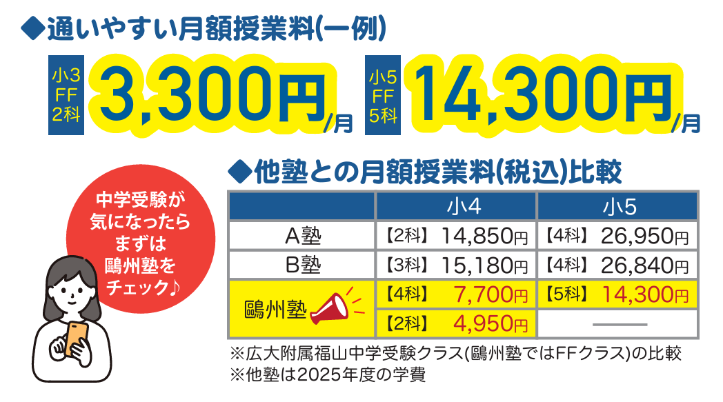 2026福山地区中学受験クラス学費他塾比較