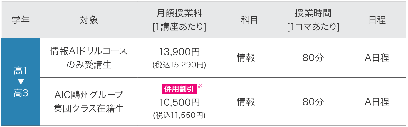 情報AIドリル概要