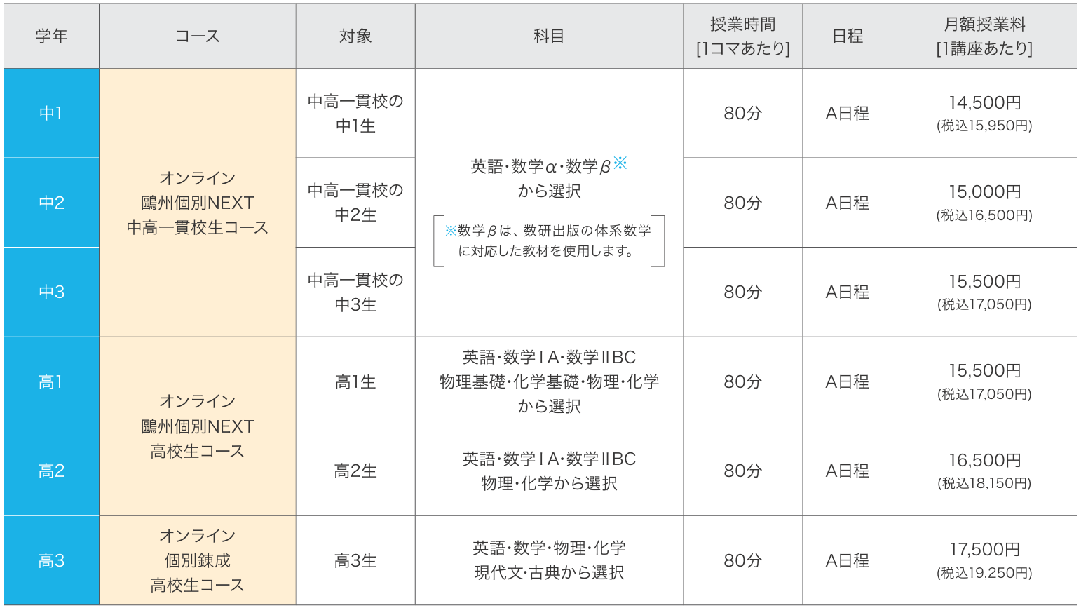 オンライン個別コース高校部概要