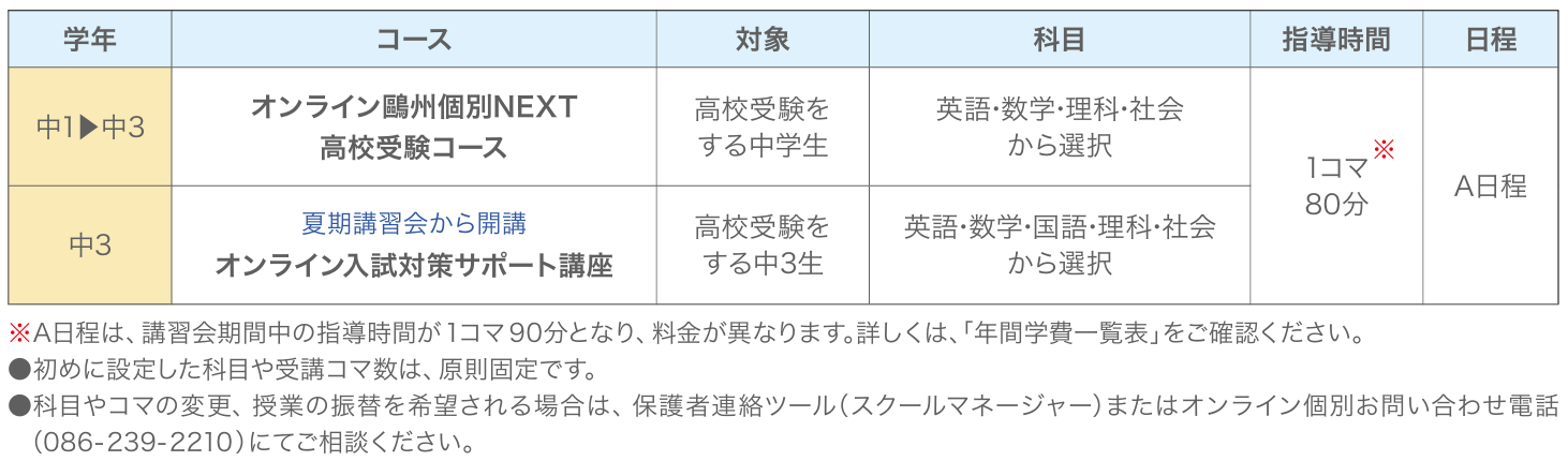 個別NEXTオンライン個別高校受験