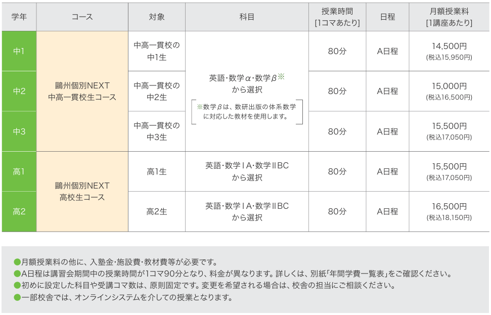鷗州個別NEXT高校部概要