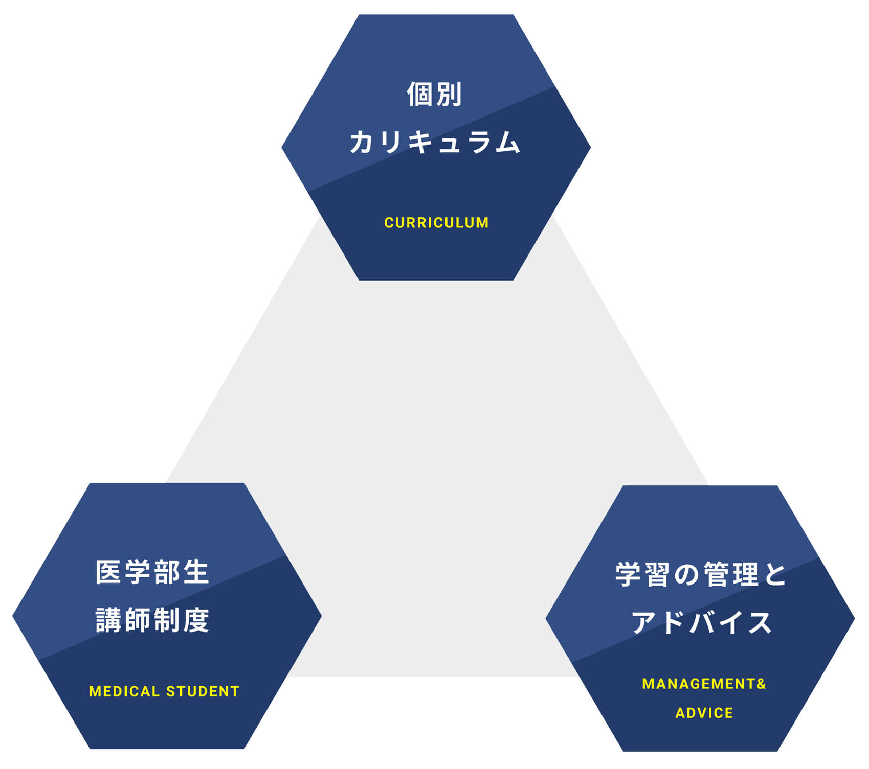 AICメディアルアカデミーの5つの強み