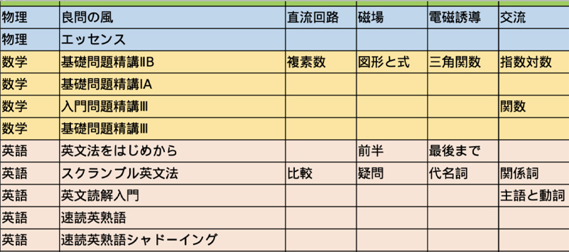 個別カリキュラム