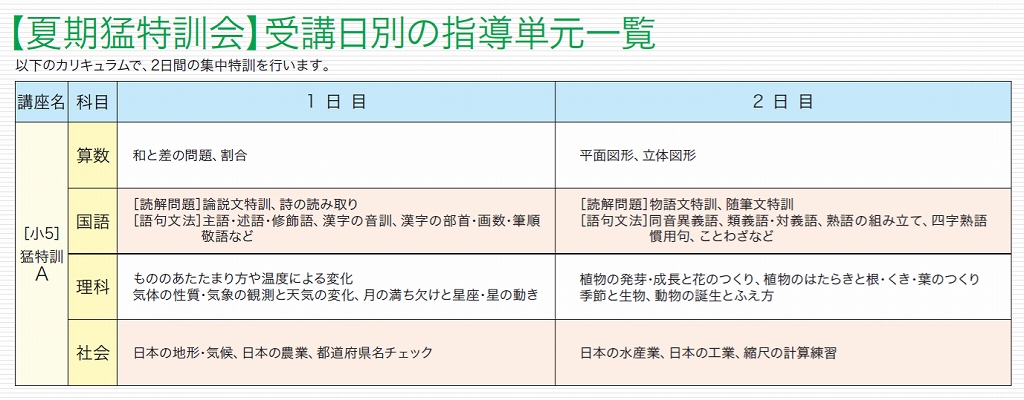 希望的観測 対義語